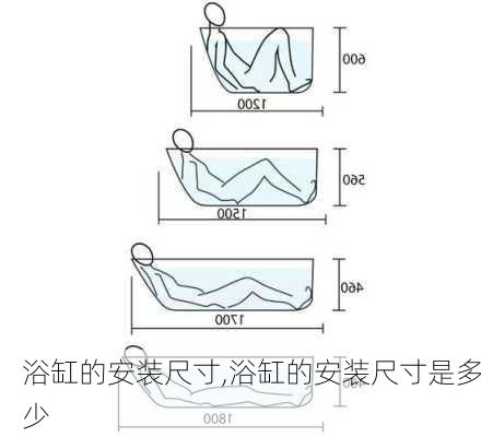 浴缸的安装尺寸,浴缸的安装尺寸是多少