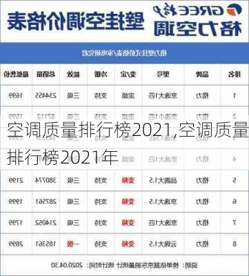 空调质量排行榜2021,空调质量排行榜2021年