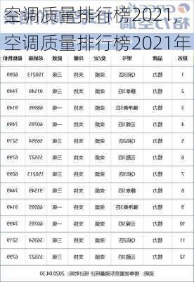 空调质量排行榜2021,空调质量排行榜2021年