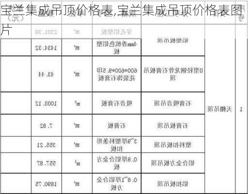 宝兰集成吊顶价格表,宝兰集成吊顶价格表图片