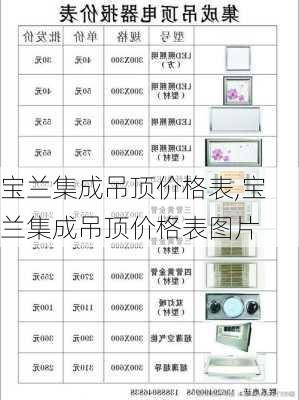 宝兰集成吊顶价格表,宝兰集成吊顶价格表图片