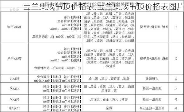 宝兰集成吊顶价格表,宝兰集成吊顶价格表图片