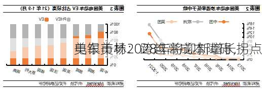 美银美林：跨越高成本障碍，
电车市场2028年将迎新增长拐点