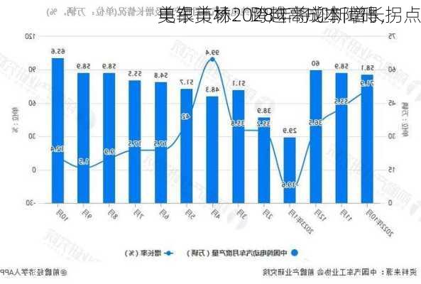 美银美林：跨越高成本障碍，
电车市场2028年将迎新增长拐点