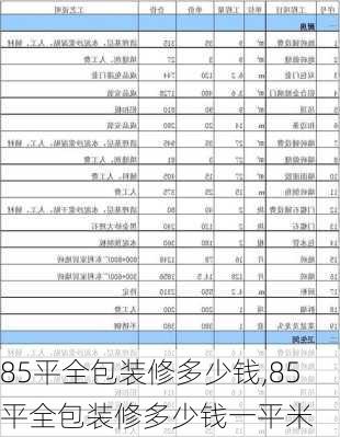 85平全包装修多少钱,85平全包装修多少钱一平米