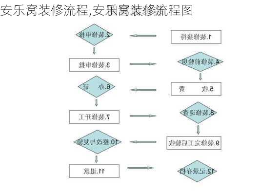 安乐窝装修流程,安乐窝装修流程图