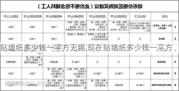 贴墙纸多少钱一平方无锡,现在贴墙纸多少钱一平方