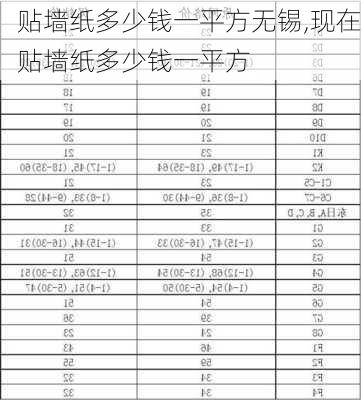 贴墙纸多少钱一平方无锡,现在贴墙纸多少钱一平方