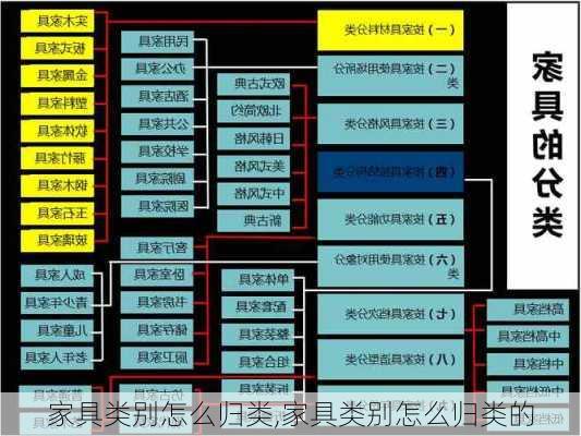 家具类别怎么归类,家具类别怎么归类的