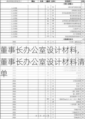 董事长办公室设计材料,董事长办公室设计材料清单