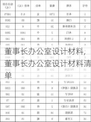 董事长办公室设计材料,董事长办公室设计材料清单