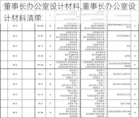 董事长办公室设计材料,董事长办公室设计材料清单