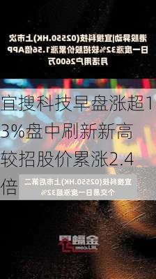 宜搜科技早盘涨超13%盘中刷新新高 较招股价累涨2.4倍