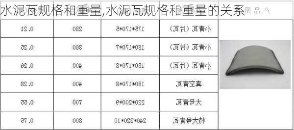 水泥瓦规格和重量,水泥瓦规格和重量的关系