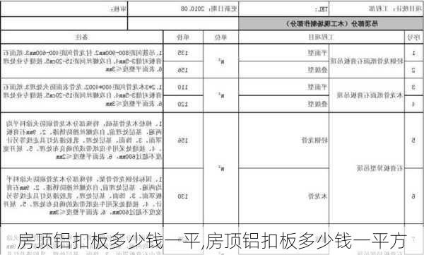 房顶铝扣板多少钱一平,房顶铝扣板多少钱一平方