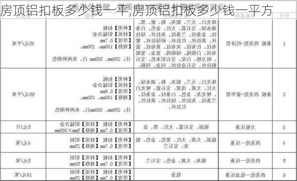 房顶铝扣板多少钱一平,房顶铝扣板多少钱一平方