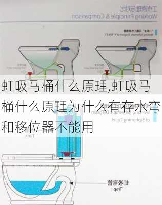 虹吸马桶什么原理,虹吸马桶什么原理为什么有存水弯和移位器不能用