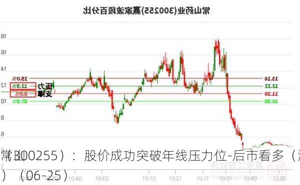 常山
（300255）：股价成功突破年线压力位-后市看多（涨）（06-25）