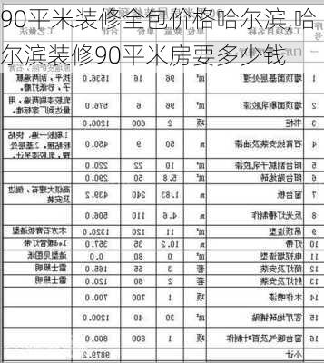 90平米装修全包价格哈尔滨,哈尔滨装修90平米房要多少钱