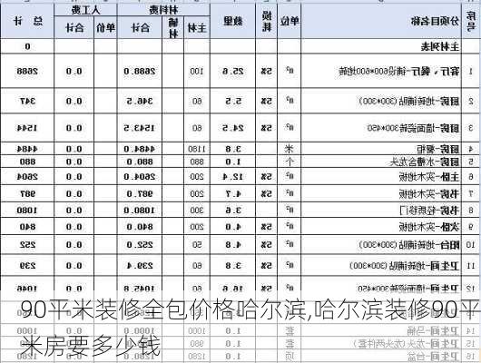 90平米装修全包价格哈尔滨,哈尔滨装修90平米房要多少钱