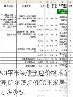 90平米装修全包价格哈尔滨,哈尔滨装修90平米房要多少钱