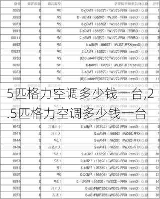 5匹格力空调多少钱一台,2.5匹格力空调多少钱一台