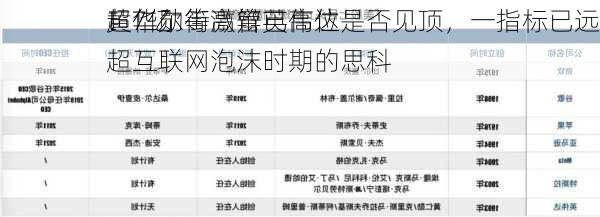 黄仁勋等高管已高位
超7亿
！华尔街激辩英伟达是否见顶，一指标已远超互联网泡沫时期的思科