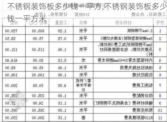 不锈钢装饰板多少钱一平方,不锈钢装饰板多少钱一平方米