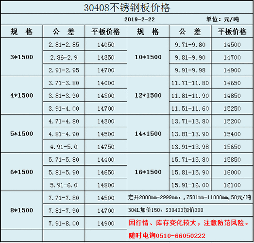 不锈钢装饰板多少钱一平方,不锈钢装饰板多少钱一平方米