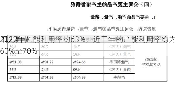 阳光乳业：
2023年产能利用率约63%，近三年的产能利用率约为60%至70%