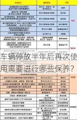 车辆停放半年后再次使用需要进行哪些保养？