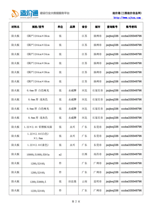 防火板的价格,防火板的价格表