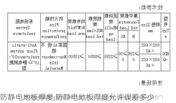 防静电地板厚度,防静电地板厚度允许误差多少