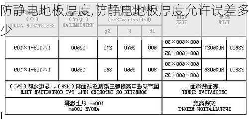 防静电地板厚度,防静电地板厚度允许误差多少