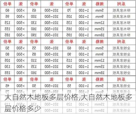 大自然木地板多层价格,大自然木地板多层价格多少