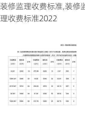 装修监理收费标准,装修监理收费标准2022