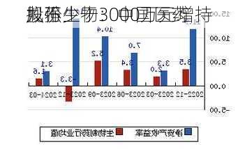 九强生物：中国医药
拟不少于3000万元增持
股份