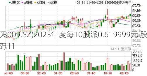 中天
(003009.SZ)2023年度每10股派0.619999元 股权登记
为7月1
