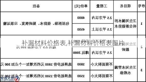 补漏材料价格表,补漏材料价格表图片