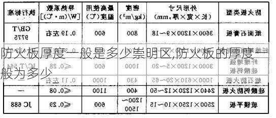 防火板厚度一般是多少崇明区,防火板的厚度一般为多少