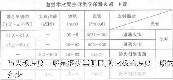 防火板厚度一般是多少崇明区,防火板的厚度一般为多少