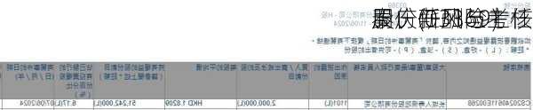 秦
股份(03369)
周庆任风险主任
、、薪酬与考核