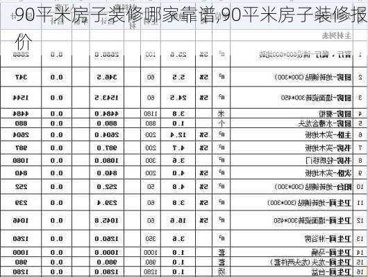 90平米房子装修哪家靠谱,90平米房子装修报价