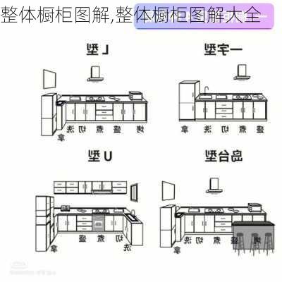 整体橱柜图解,整体橱柜图解大全