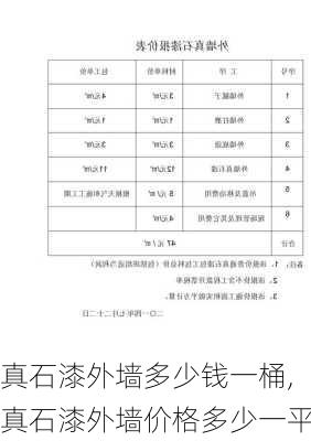 真石漆外墙多少钱一桶,真石漆外墙价格多少一平