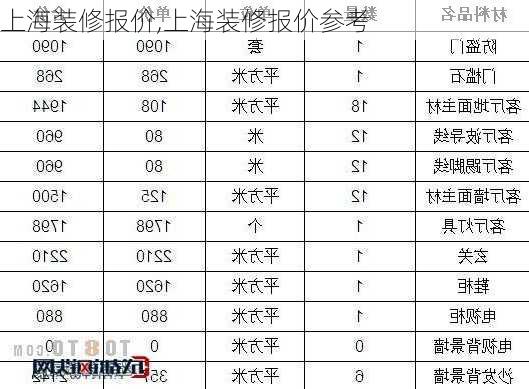 上海装修报价,上海装修报价参考