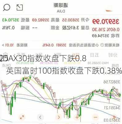 6月25
德国DAX30指数收盘下跌0.88%，英国富时100指数收盘下跌0.38%