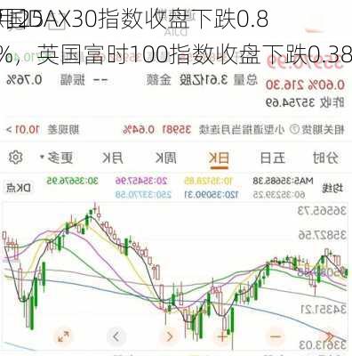 6月25
德国DAX30指数收盘下跌0.88%，英国富时100指数收盘下跌0.38%