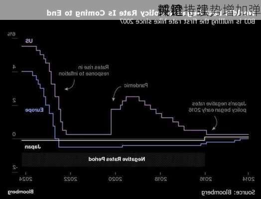 评论丨强势
料将持续，增加弹
或是
关键