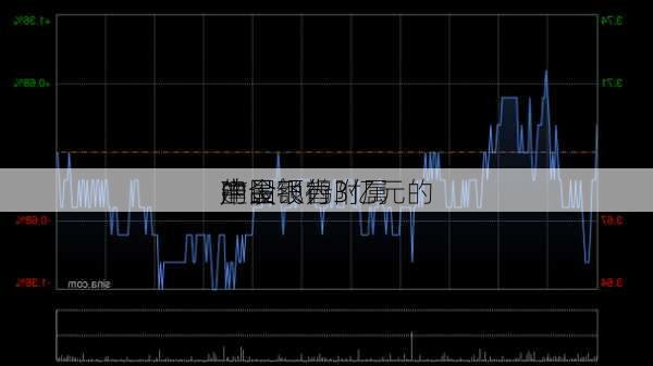 中国飞鹤附属
建设银行
的金额为3亿元的
产品